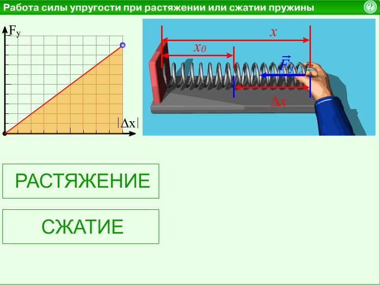 Физика 7 класс сила пружин таблица Энергия. Работа