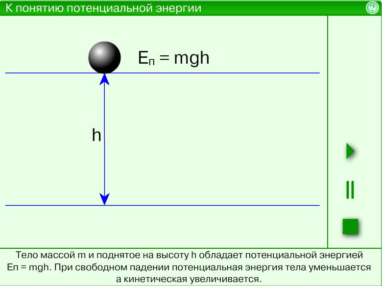 Энергию которая определяется взаимным расположением тел Энергия. Кинетическая и потенциальная энергия